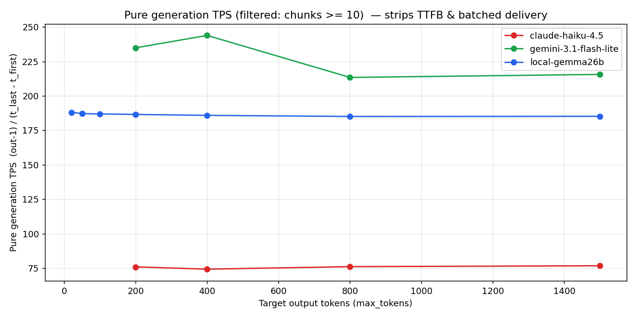 Pure TPS filtered